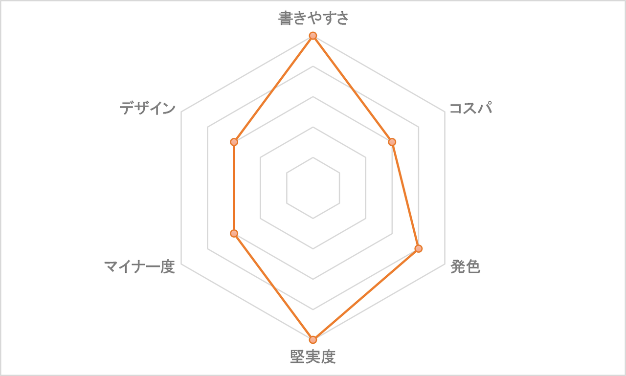 高品質の激安 No.Zb27レンズ交換 アクロライト1.60非トライガード 説明