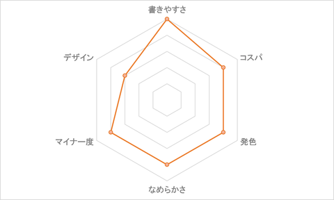 Vコーン