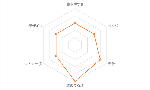 ユニボールエアー