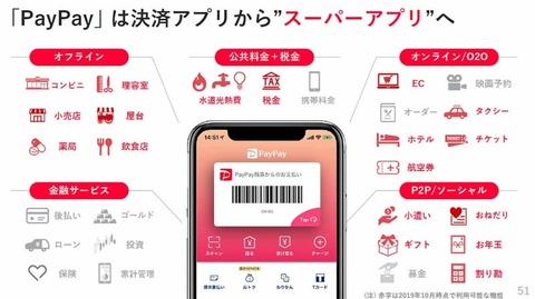スーパーアプリ