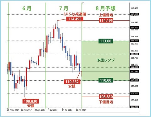 鶴の一声8月2