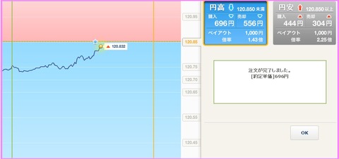 116BO手法