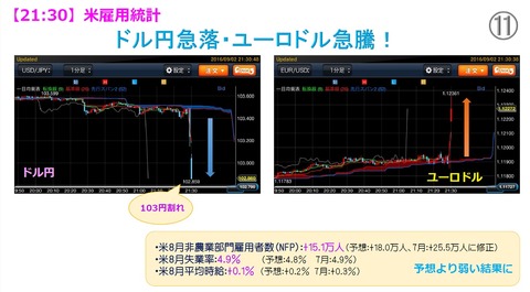 8月度米雇用統計2