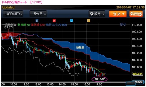 47ドル円急落①