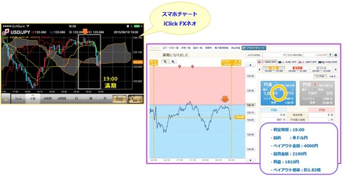 外為オプション現在価格⑥結果ブログ