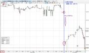 SAXBANK 12.27 1分足