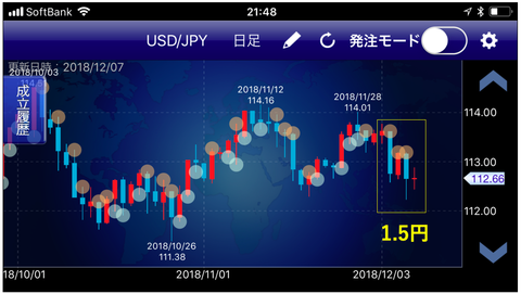ドル円成立