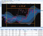 ロンドンコーリング手法11.10 LION FX