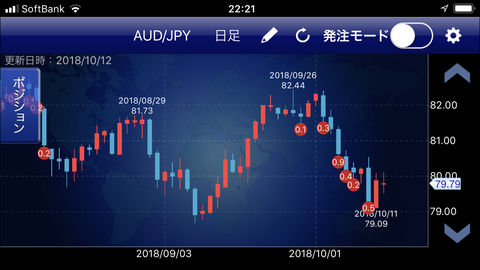 豪ドル円ポジション