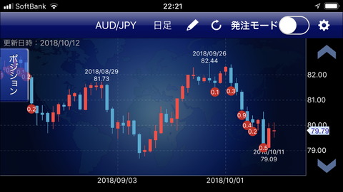 豪ドル円ポジション