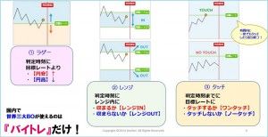 バイトレ世界3大商品