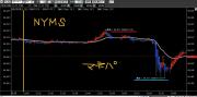 NYモーニングショット手法 マネパ・DMM FX 11.13