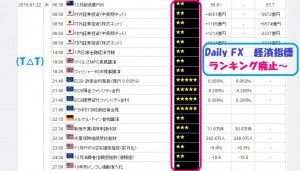 DailyFXランキング廃止