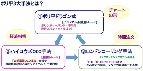 ボリ平ラジオ日経夜トレ!3