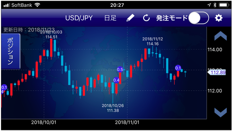 ドル円ポジション1
