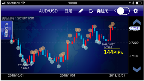 豪ドルドル成立