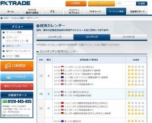 FXTF経済カレンダー