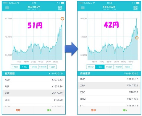 517リップル51円
