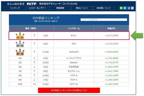 1228FXTFトレードバトル