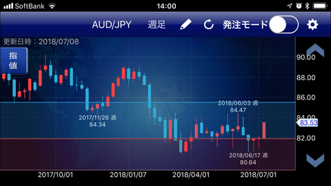 713AUDJPY