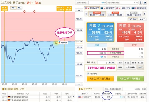 外為オプション現在価格②