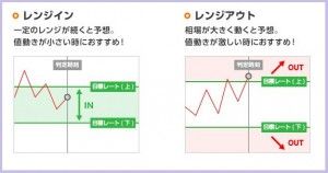 バイトレ!レンジ