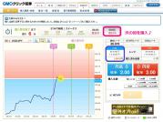 GMOクリック証券外為OP円高完売次の回