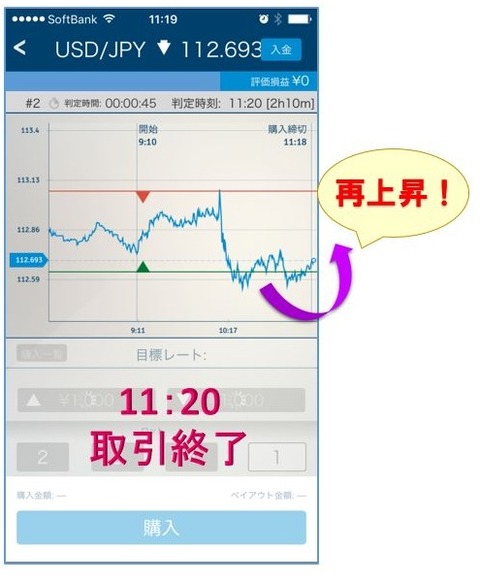 バイトレほったらかし手法ドル円②