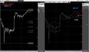 フォーランドオンラインDRV分析チャート