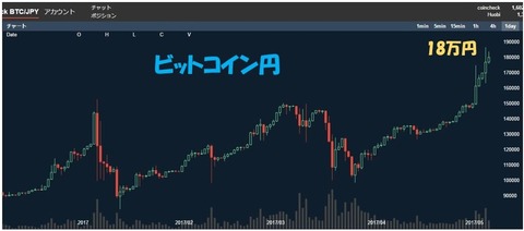 ビットコイン円552145