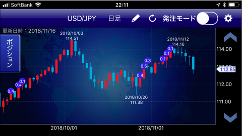 ドル円ポジション