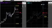 フォーランドオンラインDRV分析チャート15分足4月7日指値
