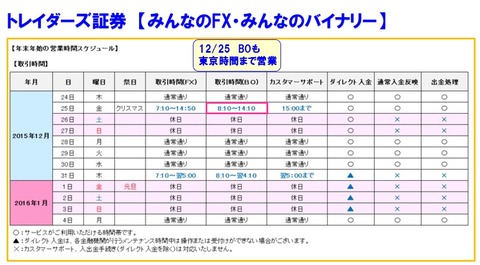 トレイダーズ証券スケジュール