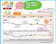 FXプライム【ぱっと見テクニカル】