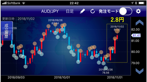 豪ドル円成立