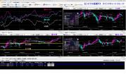 セントラル短資FXクイックチャート・トレード
