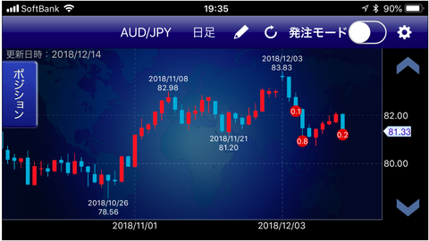 豪ドル円P