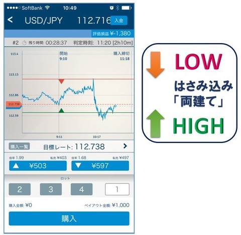 ほったらかしドル円①