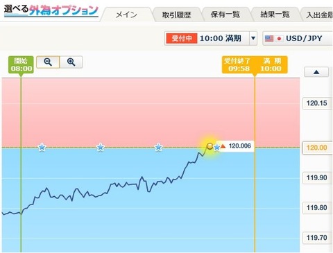 ドル円120円台狙い