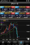 GMOクリック証券5分足チャート2
