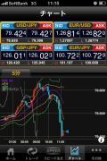 ＧＭＯクリック証券５分足チャート2