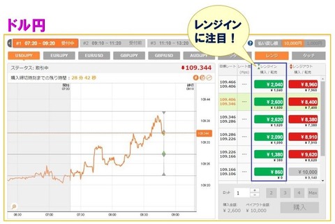 【バイトレ】524ドル円