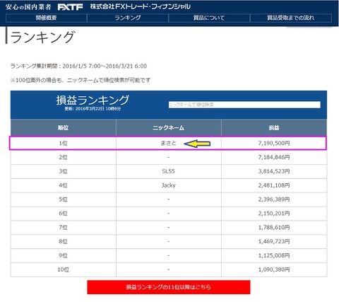 FXTFリアルトレードバトル