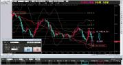 フィボリン手法ドル円ショート結果2.9