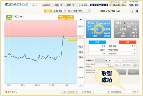 825選べる外為オプション2