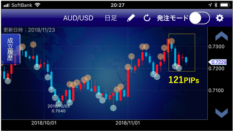 AUDUSD成立