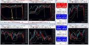【FXブロードネット】ボリ平ドラゴン式 9.4 雇用統計