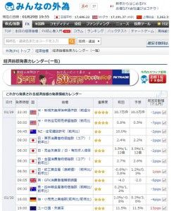みんなの外為経済指標スケジュール