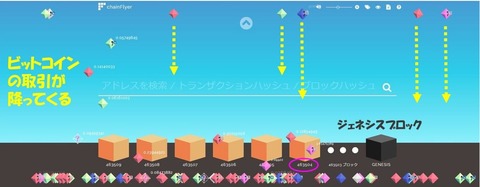bitFlyerチェーンフライヤーb