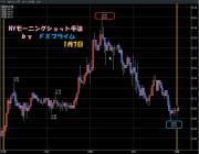 NYモーニングショット手法 FXプライム 10万通貨 1.7
